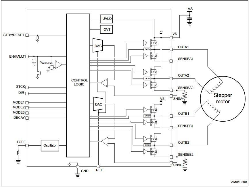 框图 - STMicroelectronics STSPIN820步进电机驱动器
